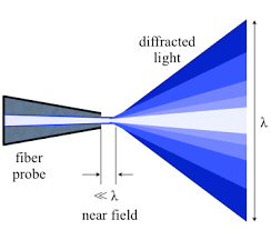 Near Field Scanning Optical Microscopy